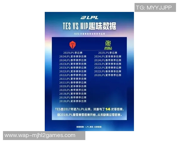 TES在英雄联盟比赛中经验排名创新高引发热议和关注