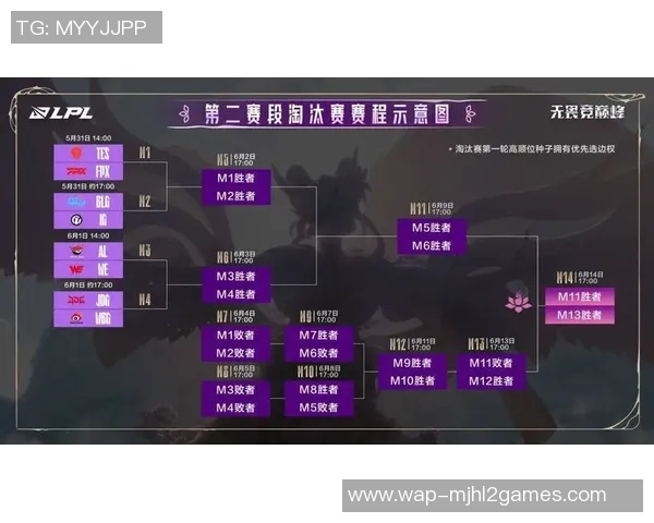赛后复盘JDG与BLG对决状态分析与未来展望实时数据