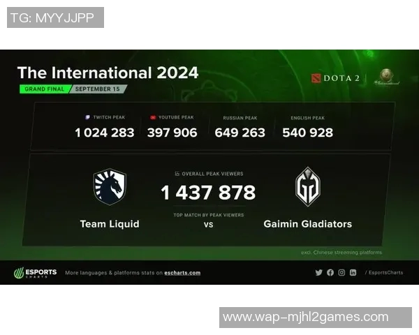 esports最新数据DOTA2配合排行榜V5荣登第一名引发玩家热议与期待