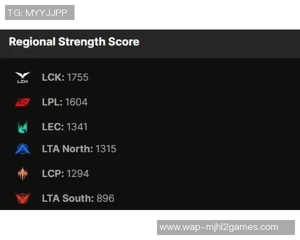 esports数据英雄联盟最新状态排行榜揭晓LNG战队荣登第八名引发热议