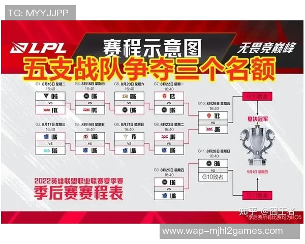 esports最新数据赛后复盘LNG与JDG对决的速度分析与战术探讨